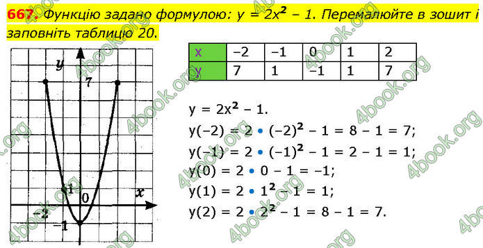 ГДЗ Алгебра 7 клас Тарасенкова (2024)