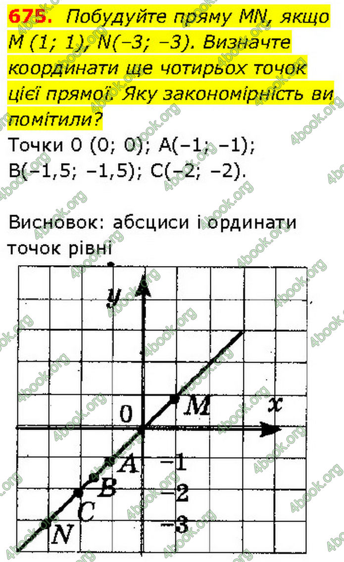 ГДЗ Алгебра 7 клас Тарасенкова (2024)