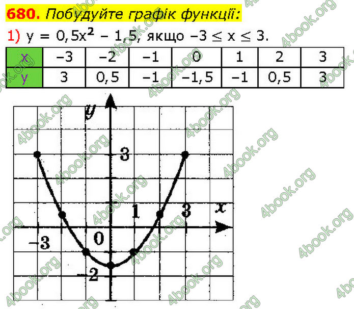 ГДЗ Алгебра 7 клас Тарасенкова (2024)