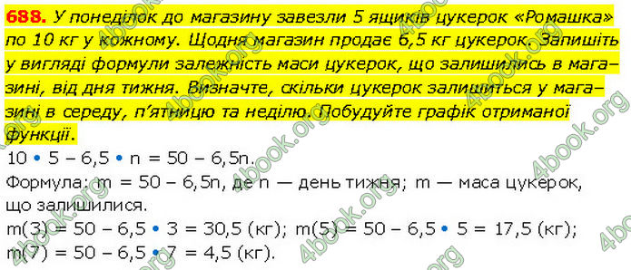 ГДЗ Алгебра 7 клас Тарасенкова (2024)