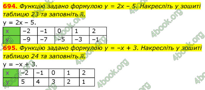 ГДЗ Алгебра 7 клас Тарасенкова (2024)