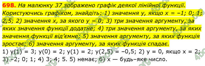 ГДЗ Алгебра 7 клас Тарасенкова (2024)