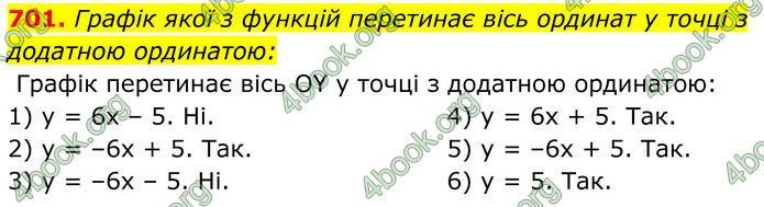 ГДЗ Алгебра 7 клас Тарасенкова (2024)