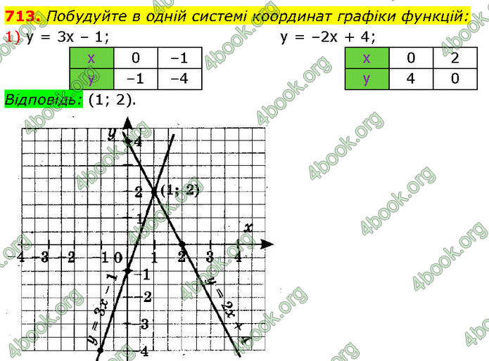 ГДЗ Алгебра 7 клас Тарасенкова (2024)