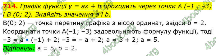 ГДЗ Алгебра 7 клас Тарасенкова (2024)