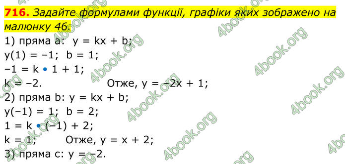 ГДЗ Алгебра 7 клас Тарасенкова (2024)