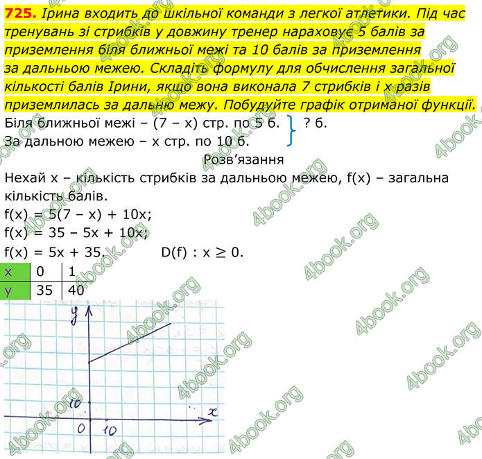 ГДЗ Алгебра 7 клас Тарасенкова (2024)