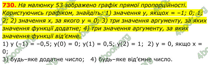 ГДЗ Алгебра 7 клас Тарасенкова (2024)