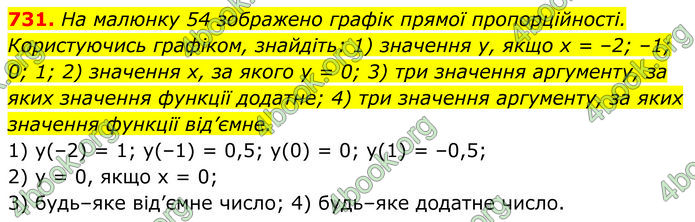 ГДЗ Алгебра 7 клас Тарасенкова (2024)