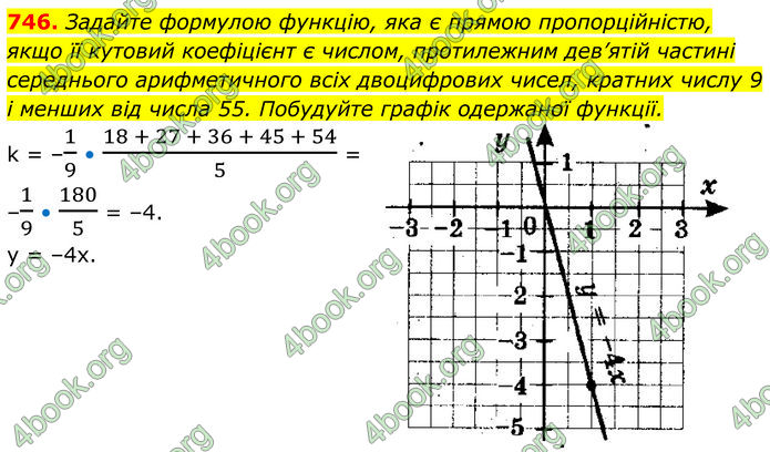 ГДЗ Алгебра 7 клас Тарасенкова (2024)