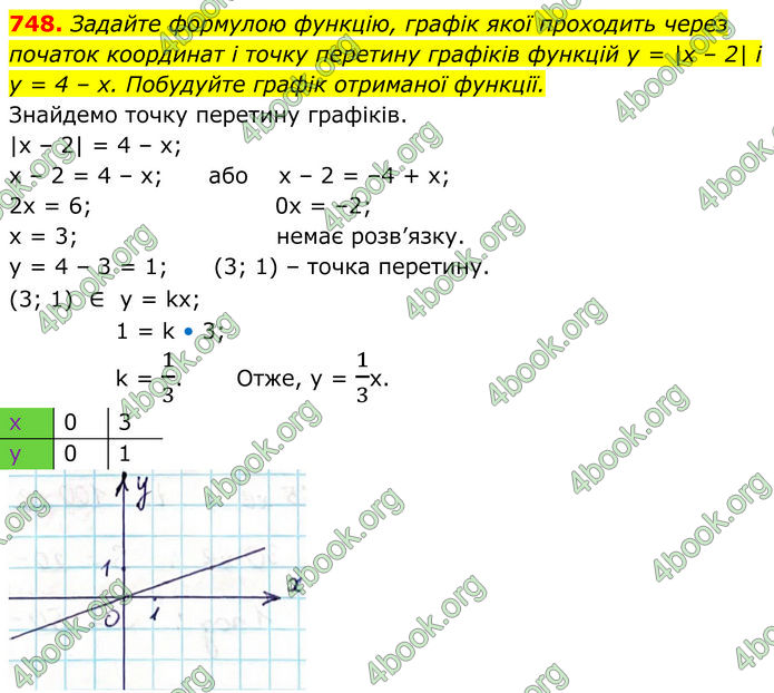 ГДЗ Алгебра 7 клас Тарасенкова (2024)