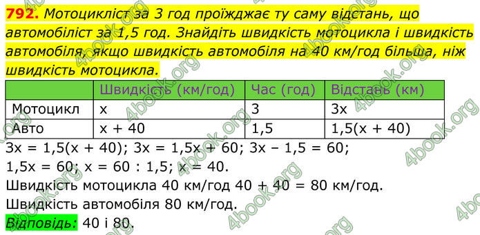 ГДЗ Алгебра 7 клас Тарасенкова (2024)