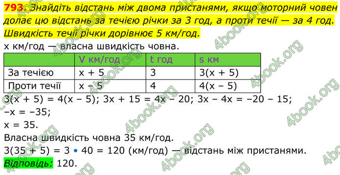 ГДЗ Алгебра 7 клас Тарасенкова (2024)