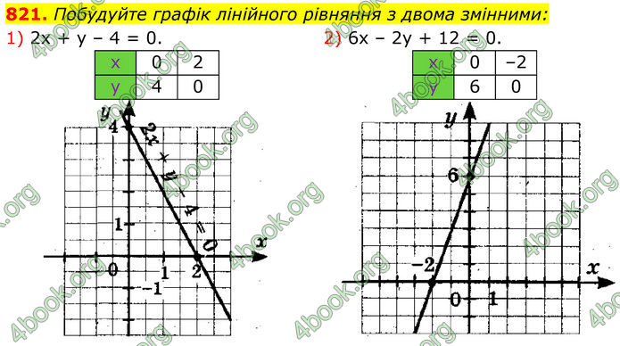 ГДЗ Алгебра 7 клас Тарасенкова (2024)