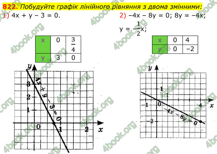 ГДЗ Алгебра 7 клас Тарасенкова (2024)