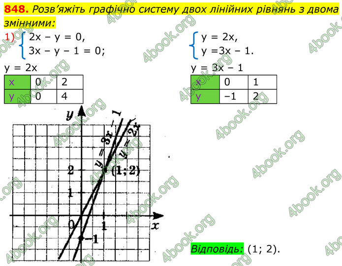 ГДЗ Алгебра 7 клас Тарасенкова (2024)