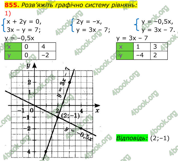 ГДЗ Алгебра 7 клас Тарасенкова (2024)