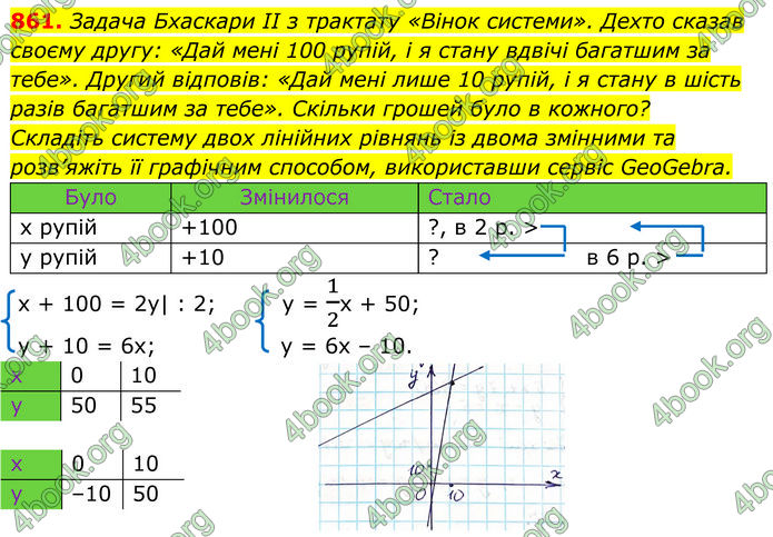 ГДЗ Алгебра 7 клас Тарасенкова (2024)