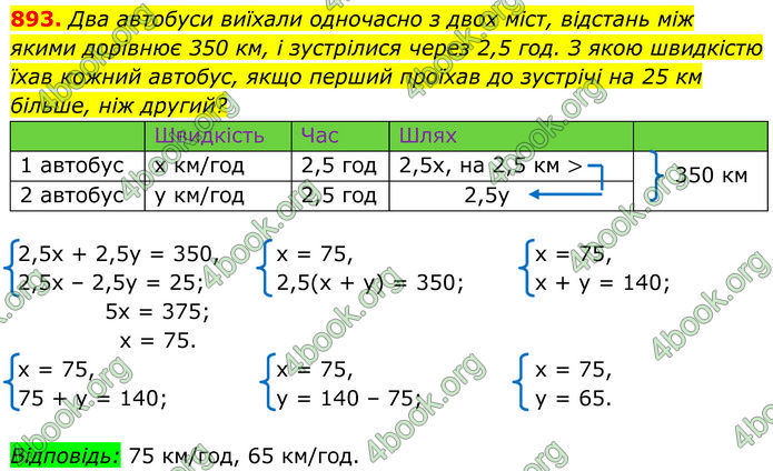 ГДЗ Алгебра 7 клас Тарасенкова (2024)