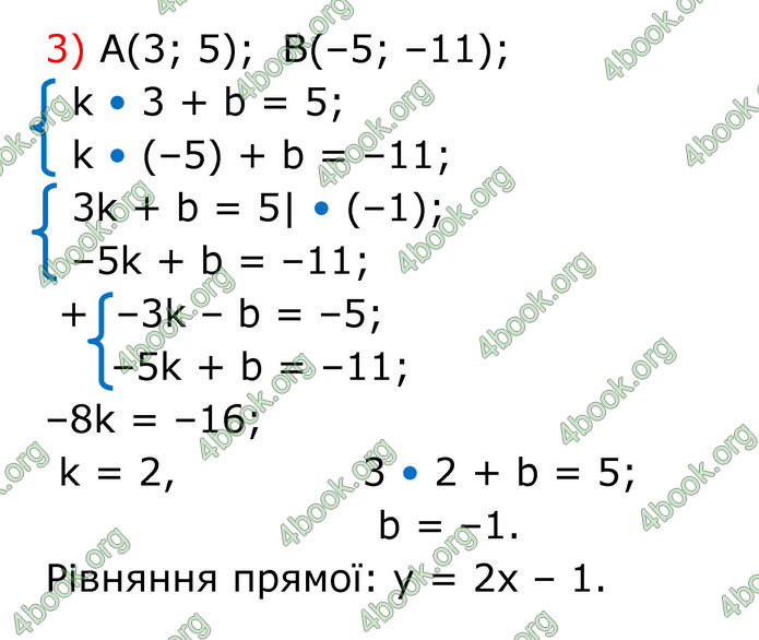ГДЗ Алгебра 7 клас Тарасенкова (2024)