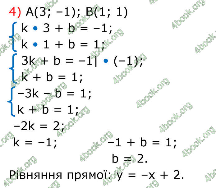 ГДЗ Алгебра 7 клас Тарасенкова (2024)