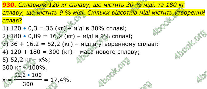 ГДЗ Алгебра 7 клас Тарасенкова (2024)