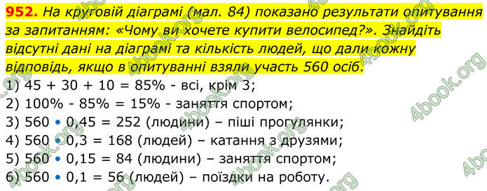 ГДЗ Алгебра 7 клас Тарасенкова (2024)