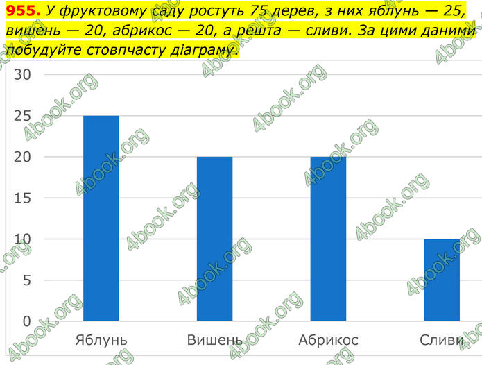 ГДЗ Алгебра 7 клас Тарасенкова (2024)