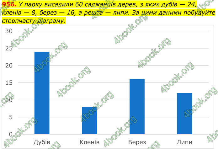 ГДЗ Алгебра 7 клас Тарасенкова (2024)