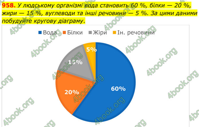 ГДЗ Алгебра 7 клас Тарасенкова (2024)