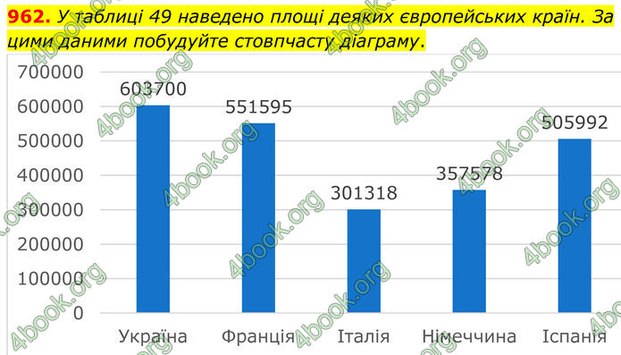 ГДЗ Алгебра 7 клас Тарасенкова (2024)