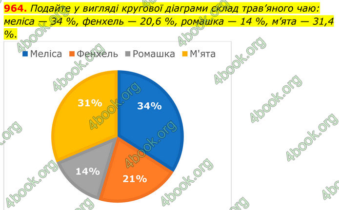 ГДЗ Алгебра 7 клас Тарасенкова (2024)