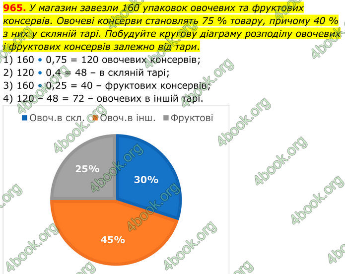 ГДЗ Алгебра 7 клас Тарасенкова (2024)