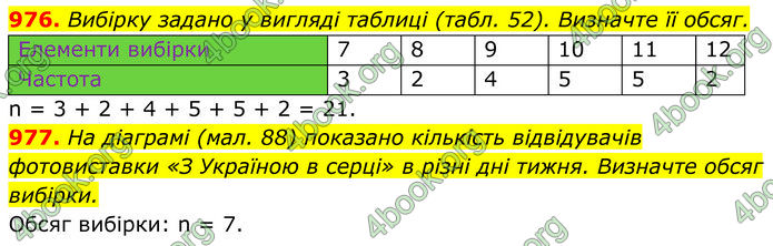 ГДЗ Алгебра 7 клас Тарасенкова (2024)