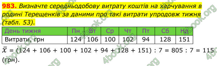 ГДЗ Алгебра 7 клас Тарасенкова (2024)