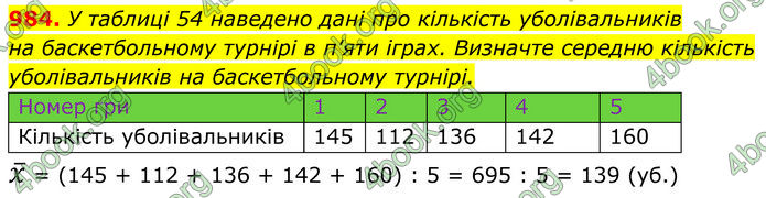 ГДЗ Алгебра 7 клас Тарасенкова (2024)