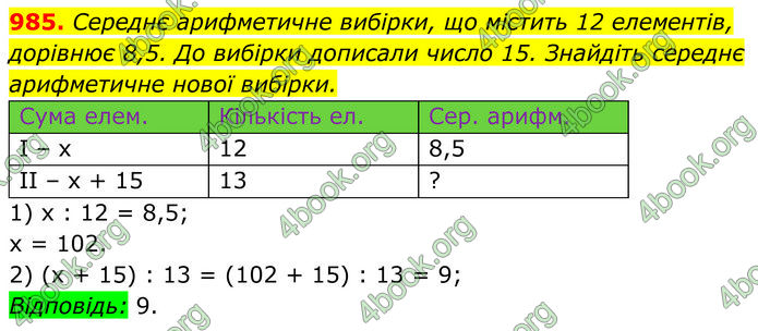 ГДЗ Алгебра 7 клас Тарасенкова (2024)