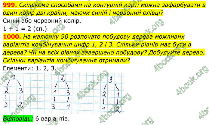 ГДЗ Алгебра 7 клас Тарасенкова (2024)