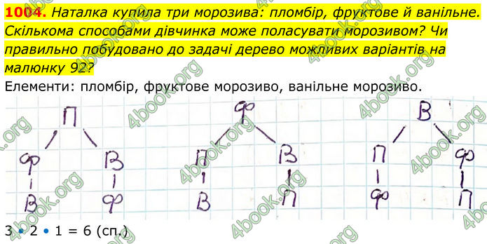 ГДЗ Алгебра 7 клас Тарасенкова (2024)