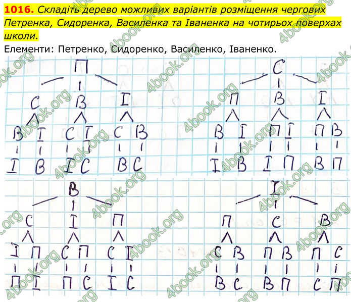 ГДЗ Алгебра 7 клас Тарасенкова (2024)