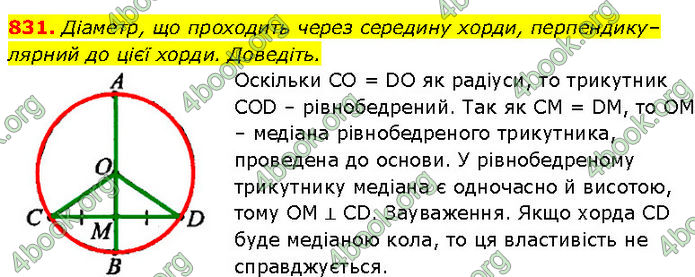 ГДЗ Геометрія 7 клас Бурда ГДЗ Геометрія 7 клас Бурда