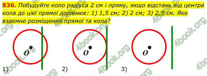 ГДЗ Геометрія 7 клас Бурда