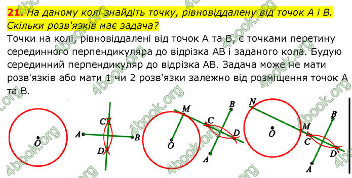 ГДЗ Геометрія 7 клас Бурда