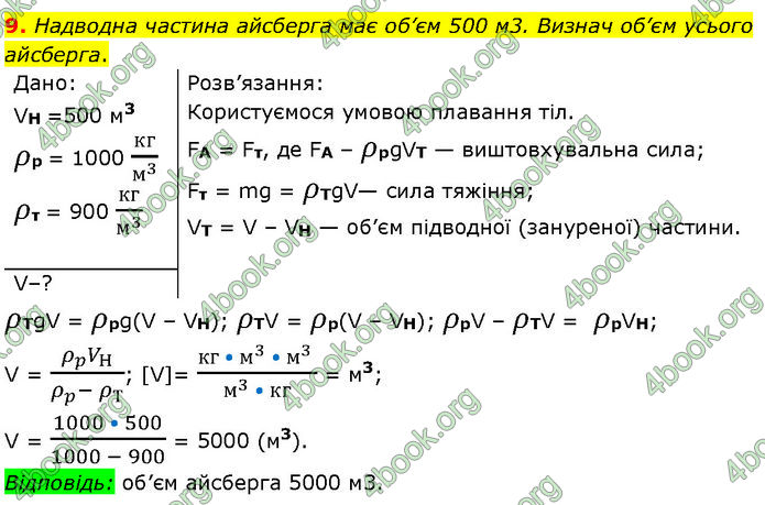 ГДЗ Фізика 7 клас Засєкіна (2024)