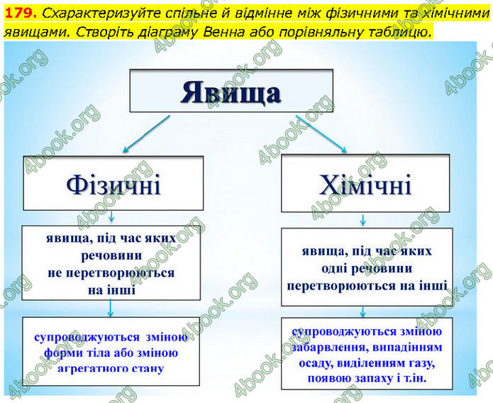 ГДЗ Хімія 7 клас Григорович (2024)