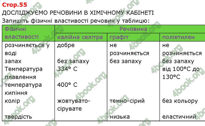 ГДЗ Хімія 7 клас Попель (2024)