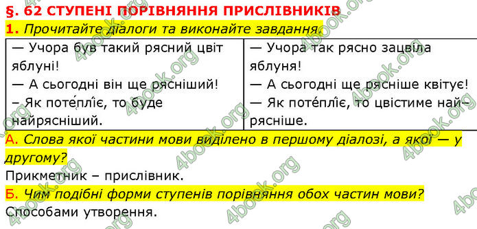 ГДЗ Українська мова 7 клас Авраменко