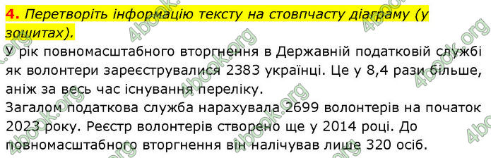 ГДЗ Українська мова 7 клас Авраменко