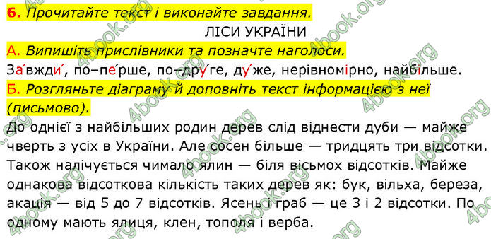 ГДЗ Українська мова 7 клас Авраменко