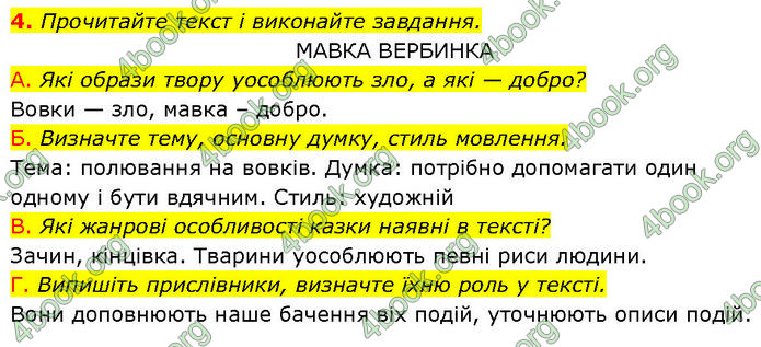 ГДЗ Українська мова 7 клас Авраменко